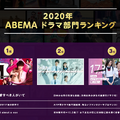 ABEMA今年の人気番組ランキング（C）AbemaTV,Inc.