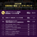 ABEMA今年の人気番組ランキング（C）AbemaTV,Inc.