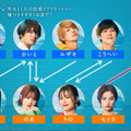 「虹とオオカミには騙されない」（C）AbemaTV, Inc.