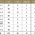 １０９シネマズプレミアム新宿　8スクリーン・総席数752席