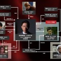 連続ドラマW「松本清張 眼の壁」相関図