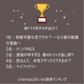 2022年春ドラマ一番好きな作品ランキング1位～5位