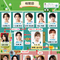 「君の花になる」相関図　(C)TBS