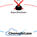配給会社を通さず、米国の映画館に直接映画を届ける新システム「CinemaAirLane」の開発開始が発表