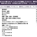 行動制限と生活に関する調査