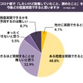 行動制限と生活に関する調査