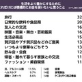 行動制限と生活に関する調査