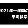 「Yahoo!検索大賞2022」