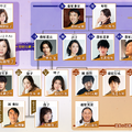 大河ドラマ「光る君へ」相関図