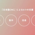 日本の映像文化の未来のために──日本版CNC設立に向け説明動画を公開。仲野太賀、二階堂ふみがナレーションで参加
