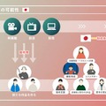 日本の映像文化の未来のために──日本版CNC設立に向け説明動画を公開。仲野太賀、二階堂ふみがナレーションで参加