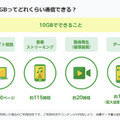 動画コンテンツをスマホで賢く視聴！ ギガが減らないmineoのオプションサービスがスゴすぎ