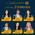 「The Debut：Dream Academy」　（C）HYBE UMG LLC.