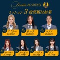 「The Debut：Dream Academy」　（C）HYBE UMG LLC.
