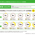 「実写映画・アニメ映画・演劇の制作現場における ジェンダー調査2023」（実写邦画・アニメ映画編）