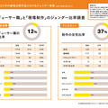 「実写映画・アニメ映画・演劇の制作現場における ジェンダー調査2023」（実写邦画・アニメ映画編）