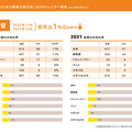 「実写映画・アニメ映画・演劇の制作現場における ジェンダー調査2023」（実写邦画・アニメ映画編）
