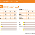 「実写映画・アニメ映画・演劇の制作現場における ジェンダー調査2023」（実写邦画・アニメ映画編）