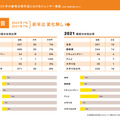 「実写映画・アニメ映画・演劇の制作現場における ジェンダー調査2023」（実写邦画・アニメ映画編）