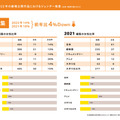 「実写映画・アニメ映画・演劇の制作現場における ジェンダー調査2023」（実写邦画・アニメ映画編）