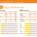 「実写映画・アニメ映画・演劇の制作現場における ジェンダー調査2023」（実写邦画・アニメ映画編）