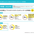 「実写映画・アニメ映画・演劇の制作現場における ジェンダー調査2023」（実写邦画・アニメ映画編）