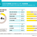 「実写映画・アニメ映画・演劇の制作現場における ジェンダー調査2023」（演劇編）