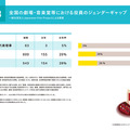 「実写映画・アニメ映画・演劇の制作現場における ジェンダー調査2023」（演劇編）