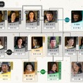 大河ドラマ「光る君へ」第八回相関図　道長の家族