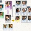 大河ドラマ「光る君へ」第八回相関図　市井の人々