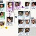 大河ドラマ「光る君へ」第12回　相関図