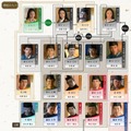 大河ドラマ「光る君へ」第17回相関図