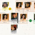 大河ドラマ「光る君へ」第17回相関図