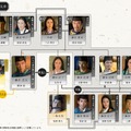 大河ドラマ「光る君へ」第17回相関図