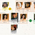 大河ドラマ「光る君へ」第24回相関図