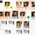 大河ドラマ「光る君へ」第33回相関図