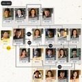 大河ドラマ「光る君へ」第34回相関図