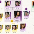 大河ドラマ「光る君へ」第35回相関図