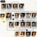 大河ドラマ「光る君へ」第35回相関図