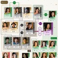 大河ドラマ「光る君へ」第35回相関図