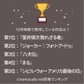 読者が期待する“10月映画”ランキングTOP5