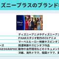 ディズニープラスを1ヶ月無料で入会できる方法はある？無料期間・登録方法を詳しく解説