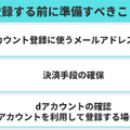 ディズニープラスを1ヶ月無料で入会できる方法はある？無料期間・登録方法を詳しく解説