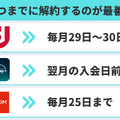 ディズニープラスを1ヶ月無料で入会できる方法はある？無料期間・登録方法を詳しく解説