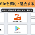Netflixの解約方法や退会するタイミングまで分かりやすく解説!