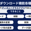 ディズニープラスのダウンロード機能を詳しく解説！動画視聴がどこでも快適に！