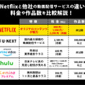 Netflixの評判と口コミを徹底調査！メリット・デメリットを解説！