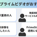 AmazonプライムビデオとNetflixの違い8つを徹底比較！おすすめなのはどっち？