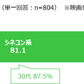 映画館に関する調査（2025年）・最もよく利用する映画館のタイプ
