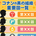 コナン重要回完全ガイド！アニメ・映画の必見エピソードをランキング形式で紹介